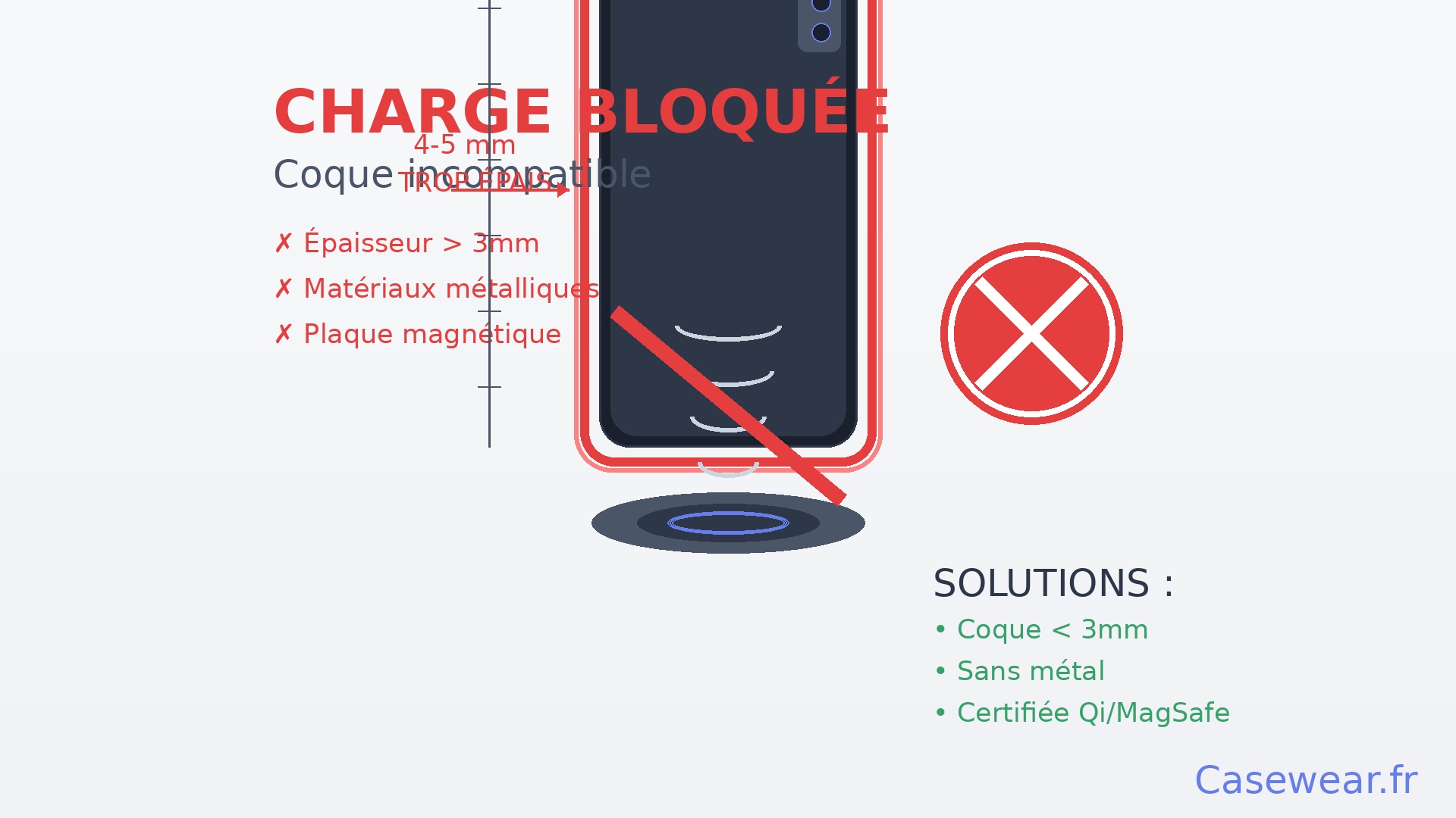 Coque smartphone incompatible charge sans fil - épaisseur excessive 4mm bloque induction Qi MagSafe - solutions alternatives
