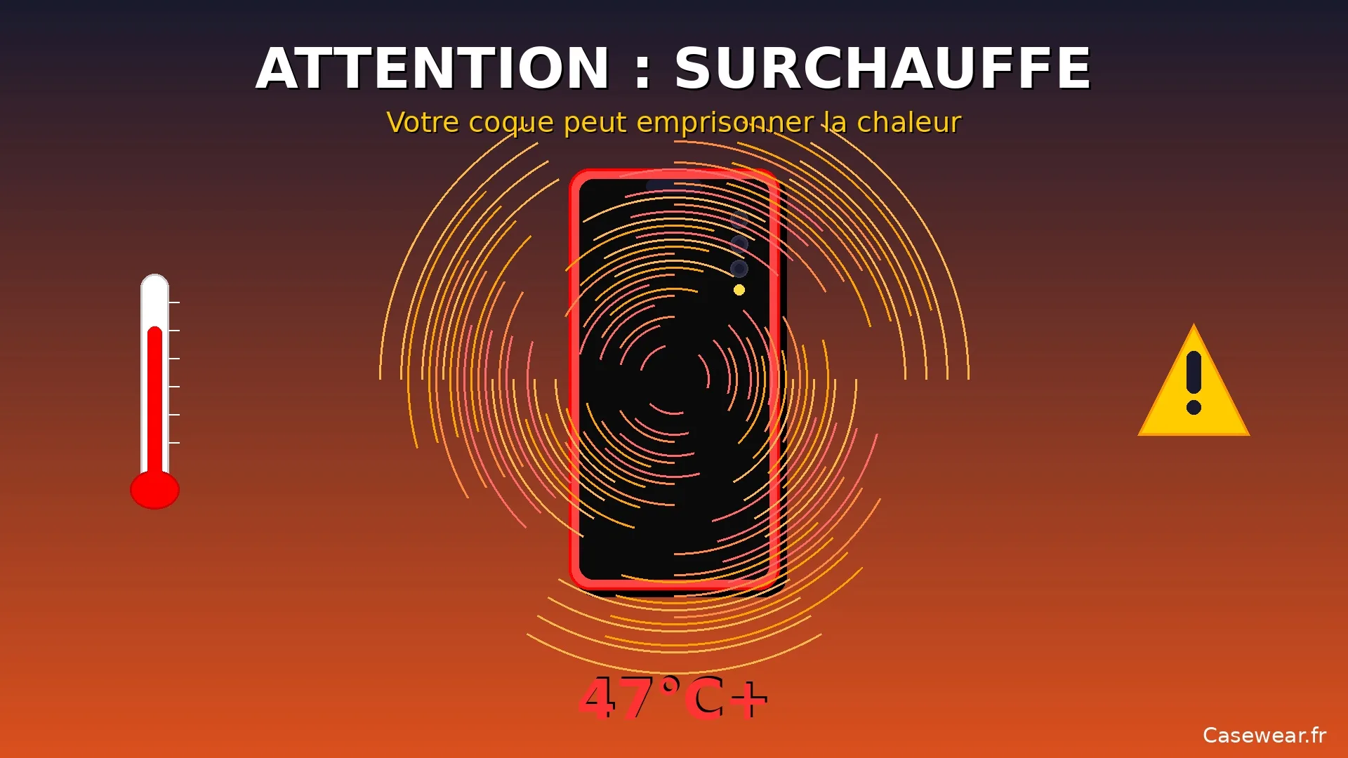 Mon téléphone surchauffe : quelle coque éviter ?